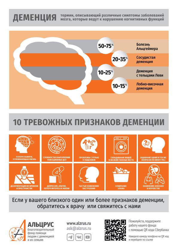 Деменция