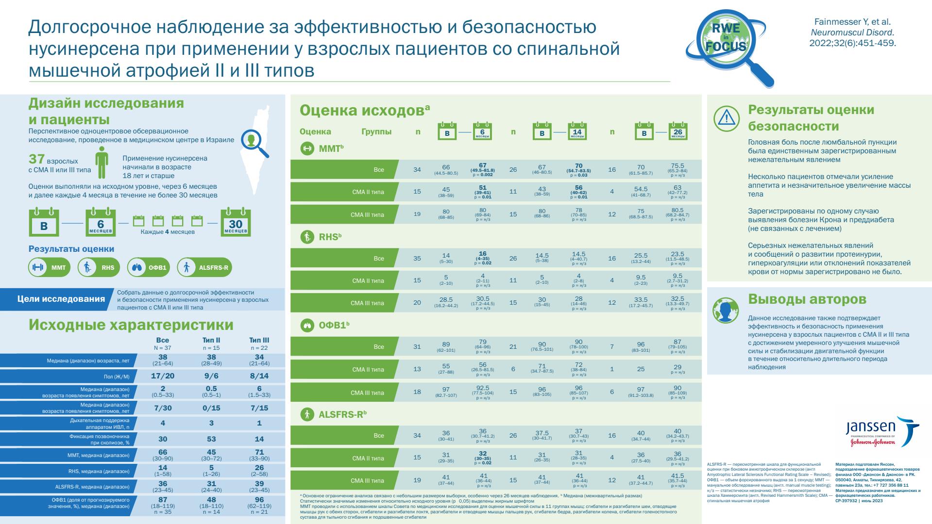 Инфографика Fainmesser 2022